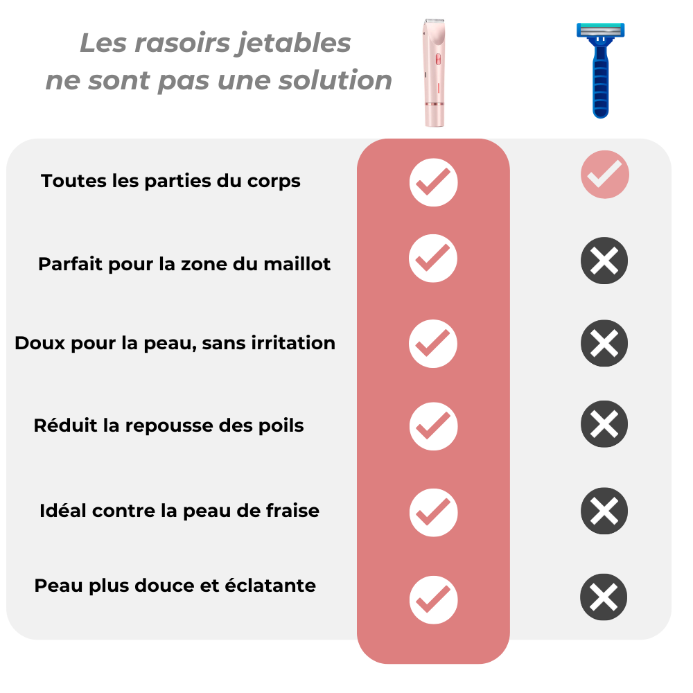 Rasoir Douceur - Tenava