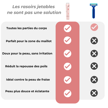 Rasoir Douceur - Tenava